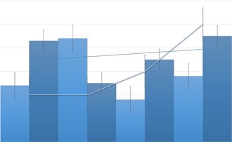 股市理财收益与佣金抽点比例如何平衡？